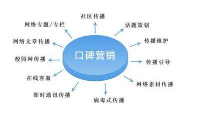 口碑營銷項目的策略、優勢與高效實施路徑
